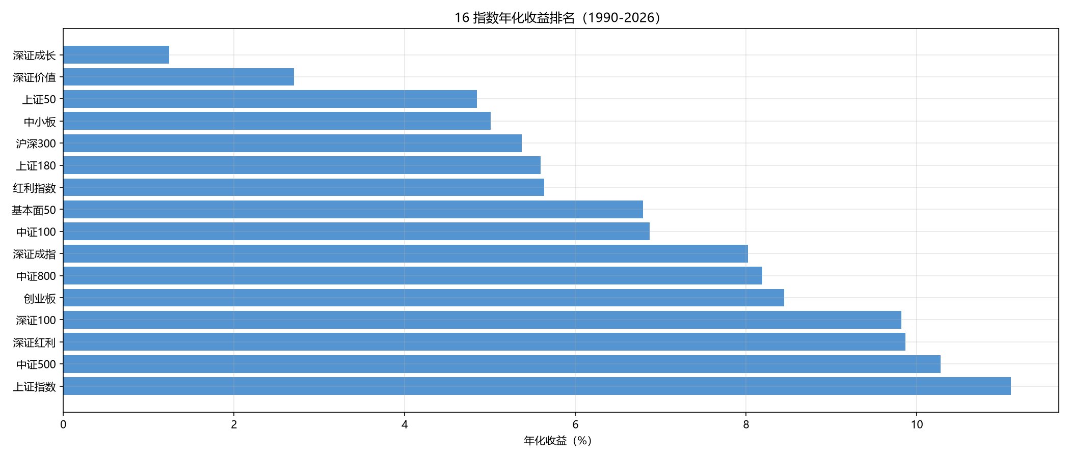 图 1-1