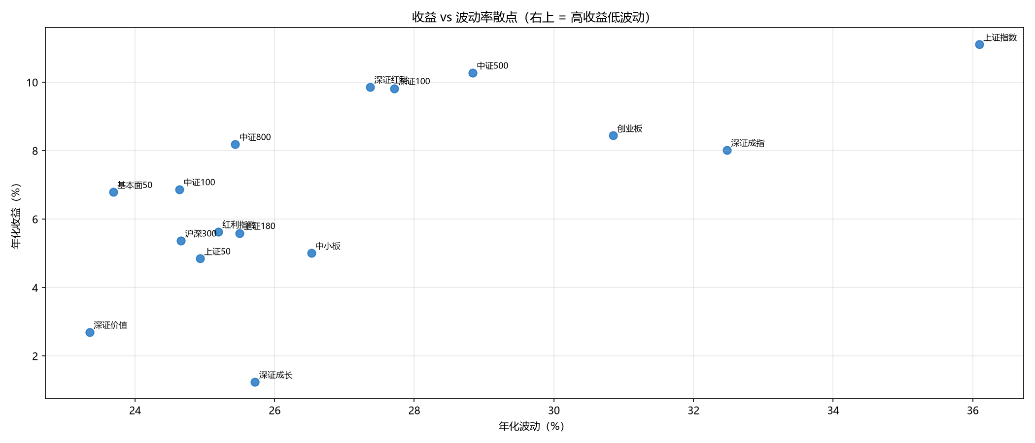 图 1-2
